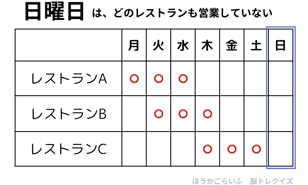 高齢者向け（無料）脳トレ•クイズ中級編　認知症予防に楽しくレクリエーション