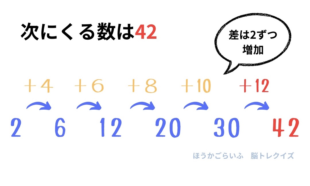 高齢者向け（無料）脳トレ•クイズ中級編　認知症予防に楽しくレクリエーション